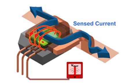 electrical box current sensors|current sensor technology.